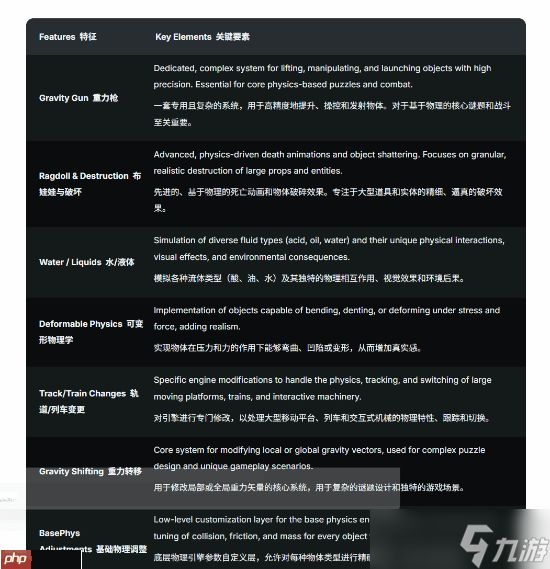 《半条命3》细节曝光 游戏玩法在内超多方面汇总