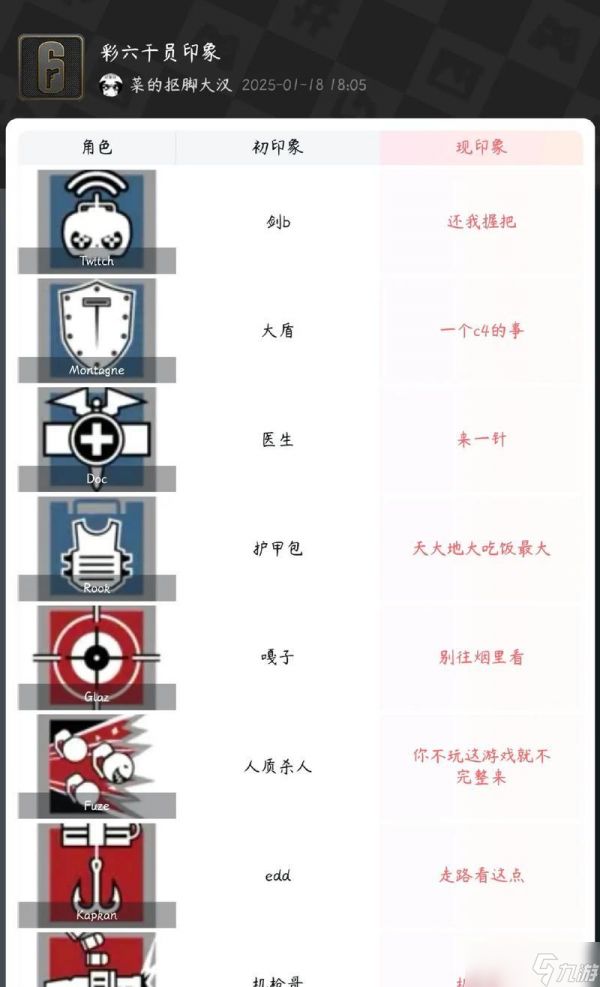 《彩虹六号围攻联机教程及攻略》（玩转团队合作）