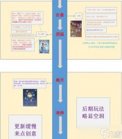 《无极仙途》时光秘境玩法全解析 用时间穿越