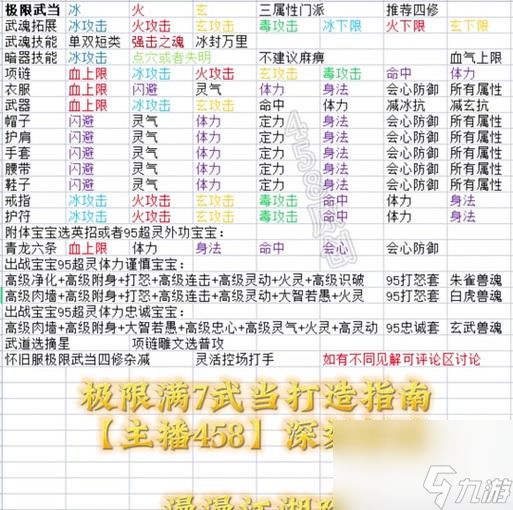 大神教你天龙八部逍遥加点，掌握干货提升战力（玩转天龙八部）