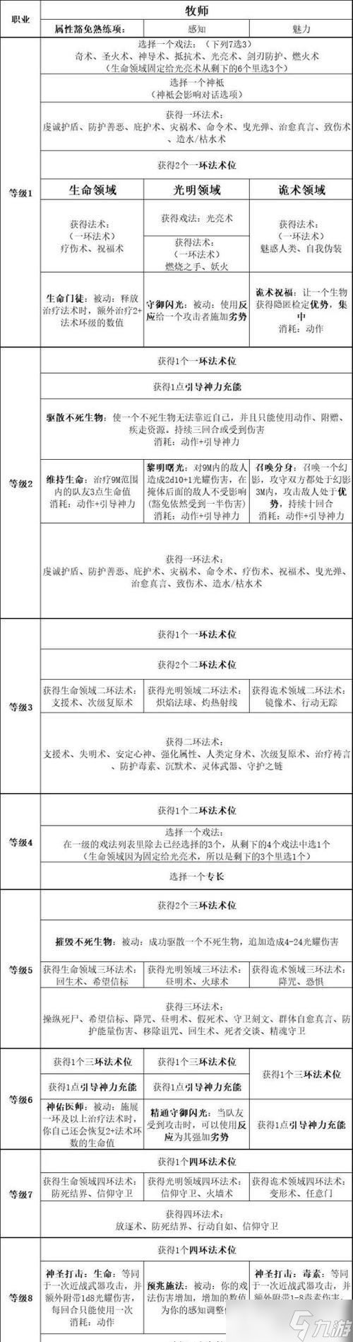 《探索博德之门3法术位的分配技巧》（了解如何最优化地分配和使用法术位）