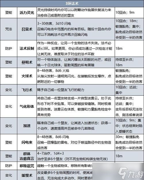 《探索博德之门3法术位的分配技巧》（了解如何最优化地分配和使用法术位）