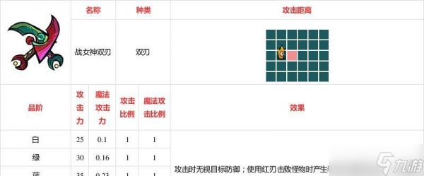 不思议的皇冠（选择合适的武器决定你在游戏中的战斗力）