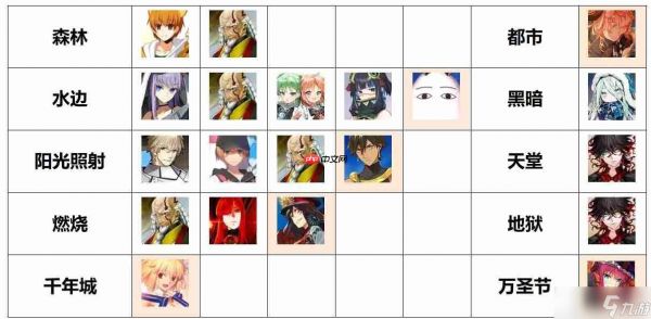 <a id='link_pop' class='keyword-tag' href='https://www.9game.cn/mygwzd/'>命运冠位指定</a>FGO各种场地提供者＆能吃场地增益的<a linkid=34389>从者</a>总结