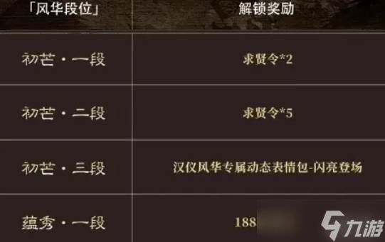 三国谋定天下新系统汉仪风华