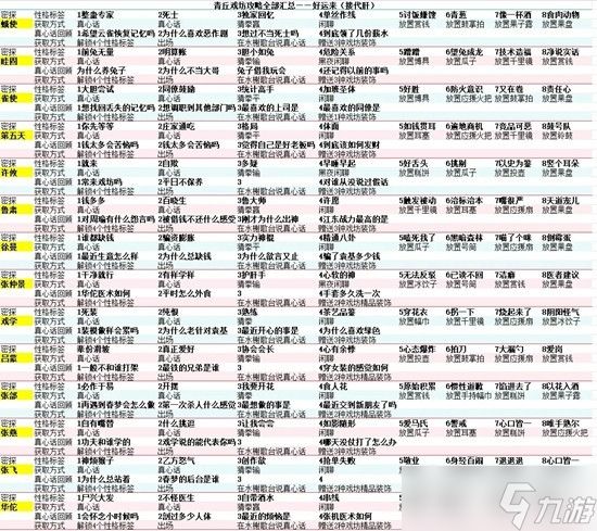 如鸢青丘戏坊新活动怎么玩