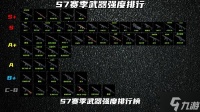 《三角洲行动》S7赛季武器强度排行榜 S7赛季武器推荐