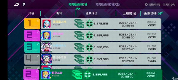 霓虹深渊：无限【同调攻略·下】复活吧，我的火莲！