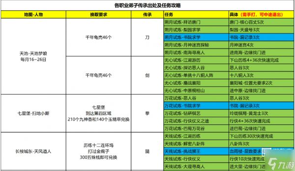 这就是江湖弟子传承任务攻略