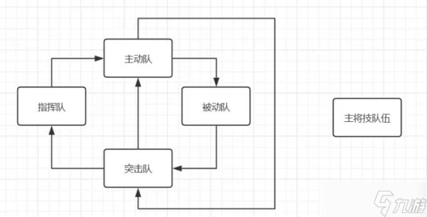 九牧之野流派怎么玩-流派玩法介绍