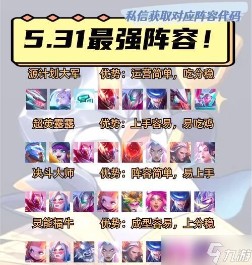 《超神战队后期阵容搭配攻略》(构建无敌后期阵容)