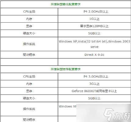 笔记本玩英雄联盟需要什么配置？全方位配置指南