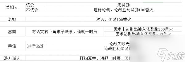 豪杰成长计划龙虎山剧情如何解锁 豪杰成长计划龙虎山攻略