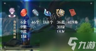 原神杜林突破需要什么材料