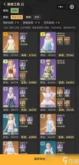 无限暖暖鎏金花冠属性如何