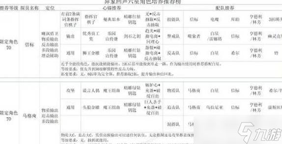 异象回声六星角色培养