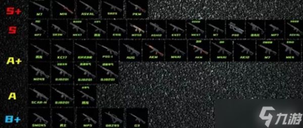 三角洲行动S7赛季武器强度