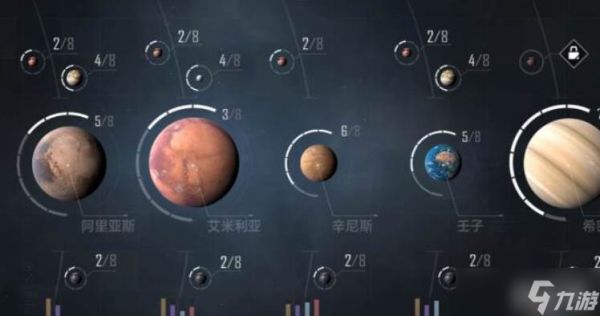 无尽的拉格朗日区域占领