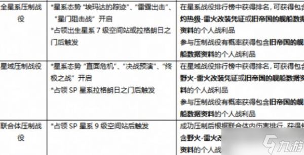 无尽的拉格朗日免费舰船