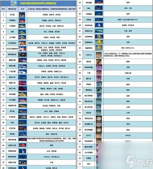 《探索魔法丰海，钓得神奇鱼种》（玩转游戏世界）