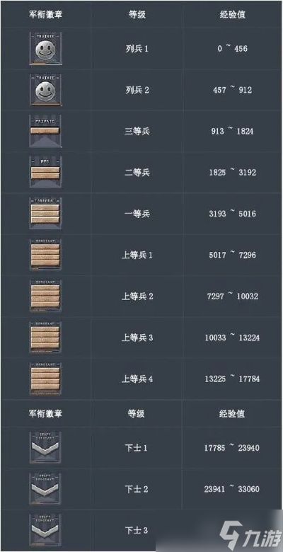 穿越火线怎么快速升级？全面攻略助你战力飙升