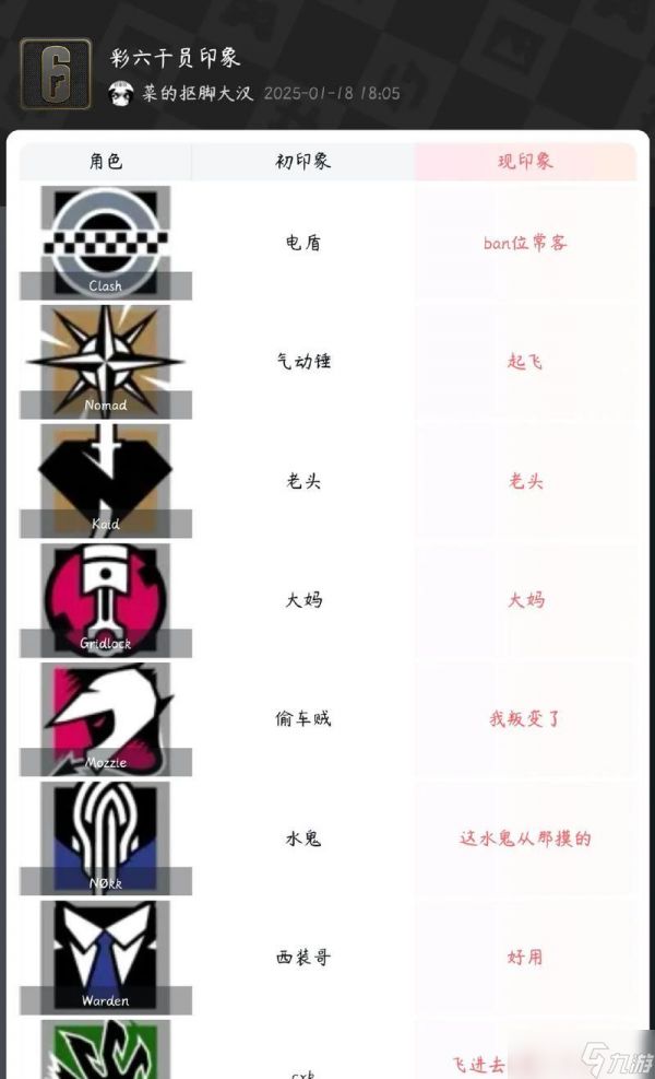 彩虹六号围攻(自定义你的按键设置)