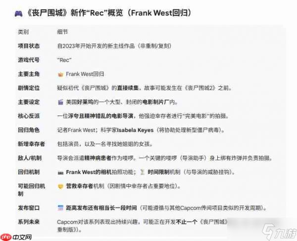 传《丧尸围城》正统续作开发中 1代主角回归