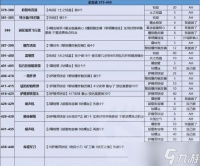 49级角色在魔兽世界中单刷的地点选择