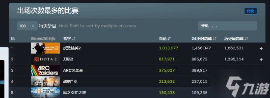 晨报|《燕云十六声》900万游玩 《丝之歌》回应发售日