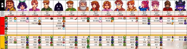 星露谷物语中妹子性格与背景分析(探索星露谷物语世界中各色妹子的性格特点与故事背景)