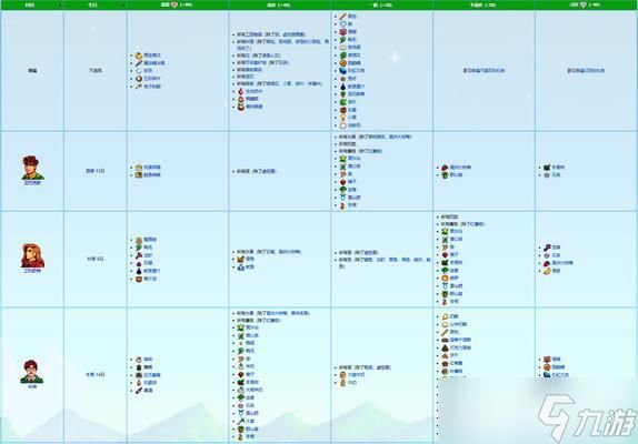 星露谷物语帕姆喜欢什么（探索帕姆的爱好与喜欢）