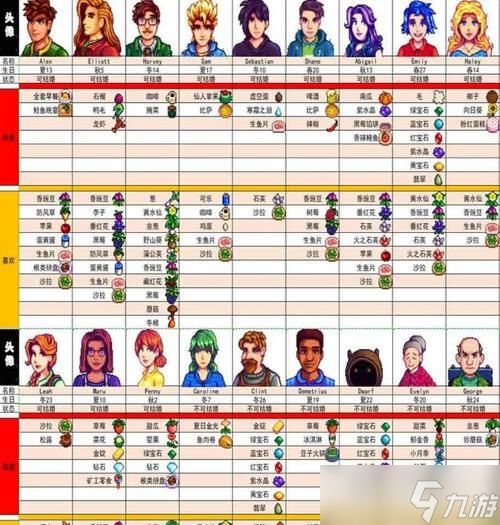 星露谷物语帕姆喜欢什么（探索帕姆的爱好与喜欢）