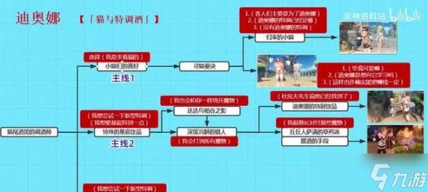 《不要逃离荒原上的4天》攻略全流程全成就攻略一览(不让荒原成为终结的挑战)