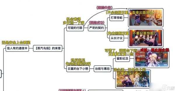 《不要逃离荒原上的4天》攻略全流程全成就攻略一览(不让荒原成为终结的挑战)