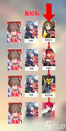 卡厄思梦境友纪如何配队