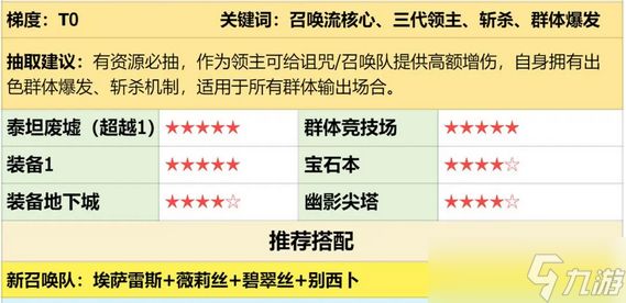 潮汐守望者埃萨雷斯强度定位解析