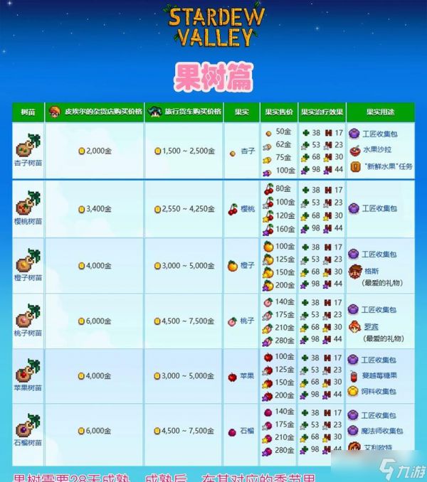 《星露谷物语万象晶球获取方法详解》（轻松解锁万象晶球无敌农场再现）