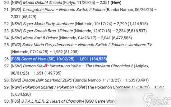 羊蹄山之魂日本销量下滑但全球热卖330万份