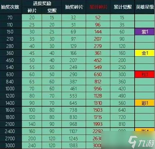 佣兵小镇米迦勒返场活动抽取攻略