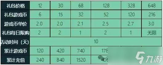 佣兵小镇米迦勒返场活动抽取攻略