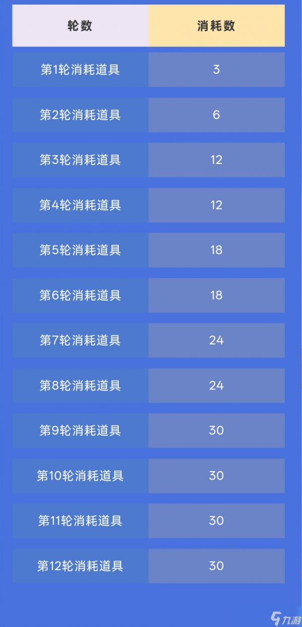 和平精英极意拳锋套装怎么获得