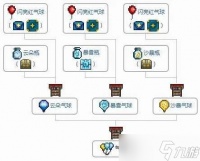 泰拉瑞亚气球怎么得 全方位获取方法与搭配进阶攻略