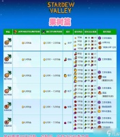 《星露谷物语万象晶球获取方法详解》 轻松解锁万象晶球无敌农场再现