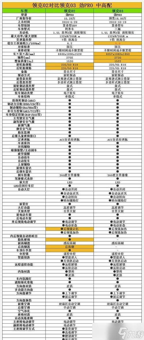 轩辕传奇s5赛季上古伦文如何获得？有什么方法？