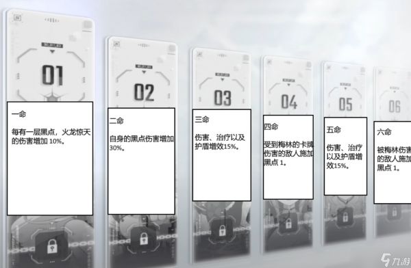 卡厄思梦境命座是什么-命座介绍