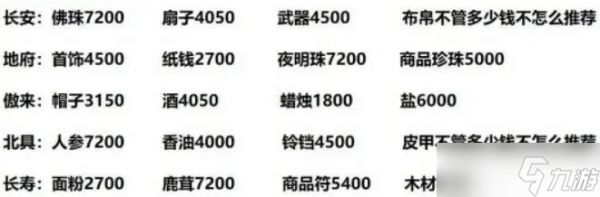 梦幻西游跑商怎么跑商？从入门到精通的完整指南