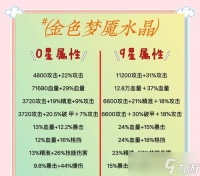 梦境之旅 解密以层层梦境的道具全物品效果效果