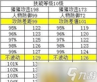 梦幻西游防御怎么加 攻防机制全解析与进阶养成指南
