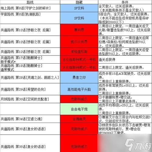 超级机器人大战30强化零件全零件一览，助你打造无敌战力（了解超级机器人大战30强化零件的种类和功能）