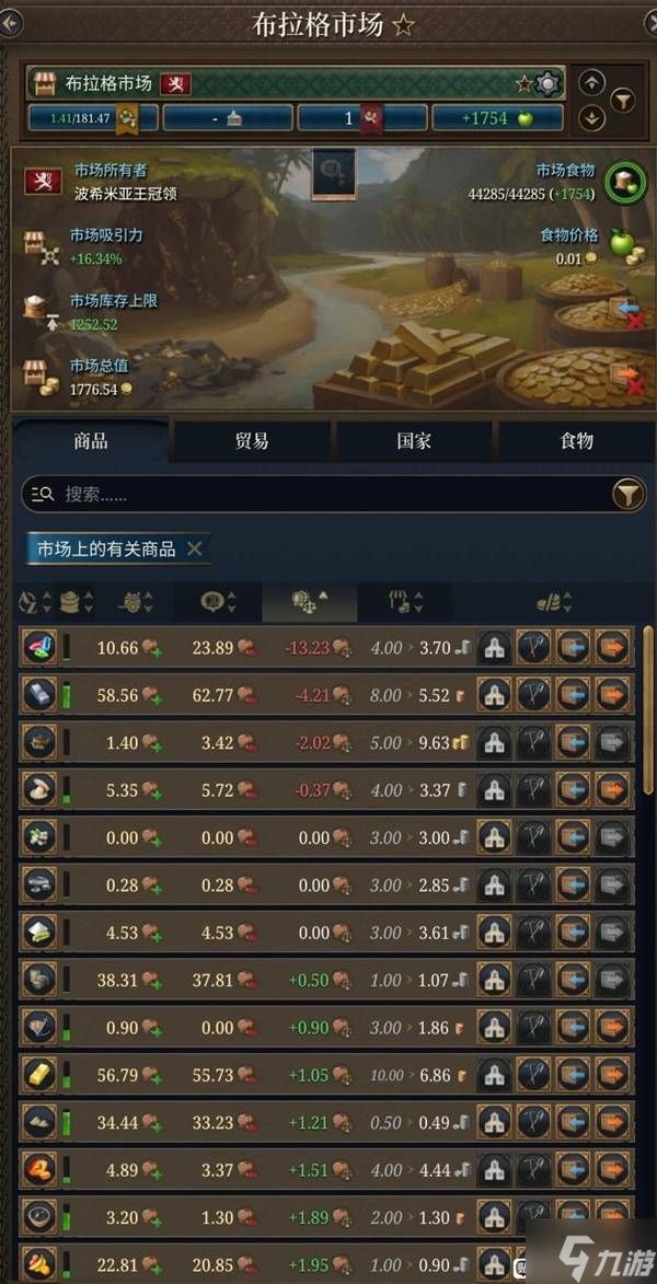 《欧陆风云5》种地详解 生产过剩问题解决方法